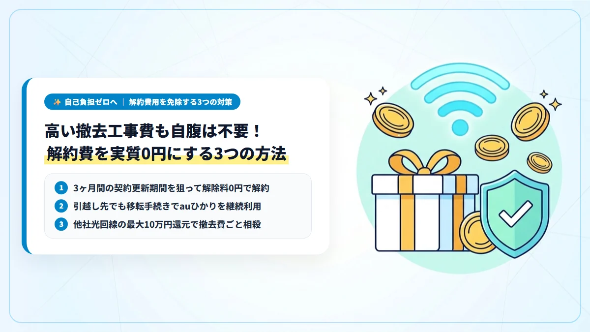 auひかりの解約金や撤去工事費を実質0円に免除する3つの方法