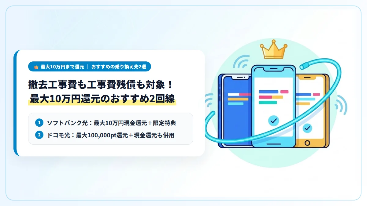 高額な撤去費用や工事費残債も最大10万円まで還元できる乗り換え先2選