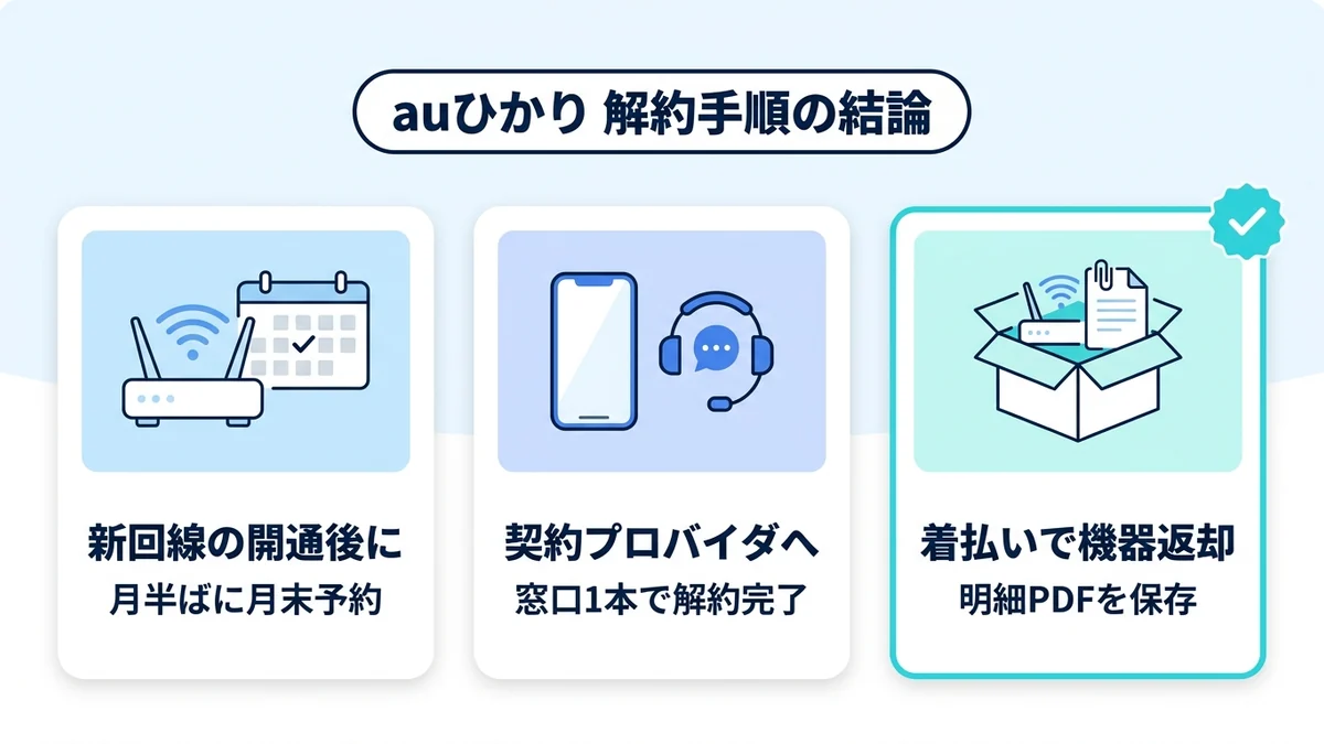 auひかりの解約タイミング・連絡窓口・機器返却の要点まとめ図解